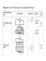 Công Nghệ Lắp Ráp - Xây Dựng Chuyền Máy Công Nghiệp part 10 docx