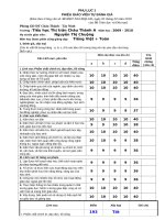 PHIẾU ĐÁNH GIÁ CHUẨN NGHỀ NGHIỆP