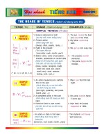 Học nhanh Tiếng Anh Cấp 3 - Usages Of Tenses doc