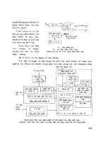 Cơ sở Điều Khiển - Số máy Điện part 18 ppsx