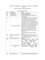 Bảng mô tả sản phẩm công ty chế biến và xuất khẩu thủy sán docx