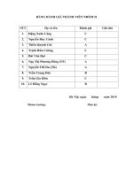 Bài tập nhỏ quản trị chiến lược ppt