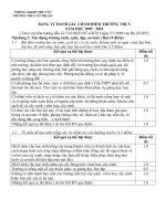 TỰ CHẤM ĐIỂM XD TRƯƠNG HỌC THÂN THIỆN