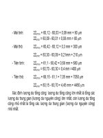 Công Nghệ Lắp Ráp - Xây Dựng Chuyền Máy Công Nghiệp part 12 potx