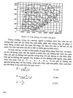 Thủy Khí Động Lực Trên Nền Tảng Cơ Khí part 13 potx