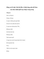 Đăng cai tổ chức Giải thi đấu vô địch từng môn thể thao của tỉnh, thành phố trực thuộc trung ương docx