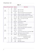 Giáo án lớp 3 tuấn  31-35