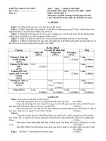 ĐỀ KT HỌC KÌ II SINH 9