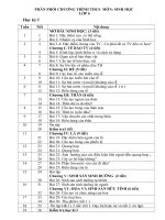 PPCT Môn Sinh hoc ( các khối )