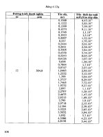 Thủy Khí Động Lực Trên Nền Tảng Cơ Khí part 10 doc