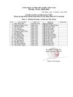 Danh sách CBGV tập huấn E-Learning