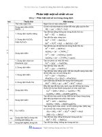 phân biệt, tách chất vô cơ