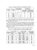 Cơ Khí Học - Bánh Răng part 13 pot