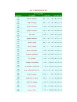 Lịch thi đấu WORLD CUP 2010 - Nam Phi