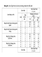 Công Nghệ Lắp Ráp - Xây Dựng Chuyền Máy Công Nghiệp (Phần 2) part 10 pptx
