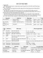 cach nhan biet hoa chat hay