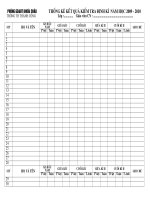 mau thong ke ket qua KTDK