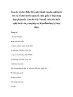 Đăng ký tổ chức biểu diễn nghệ thuật chuyên nghiệp đối với các tổ chức nước ngoài, tổ chức quốc tế hoạt động hợp pháp trên lãnh thổ Việt Nam tổ chức biểu diễn nghệ thuật chuyên nghiệp tại địa điểm đăng ký hoạt động pot