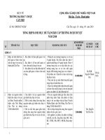 Danh mục các đề tài nghiên cứu khoa học cấp trường được duyệt năm 2010 pptx