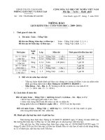 Công văn kiểm tra cuối năm 2009 - 2010