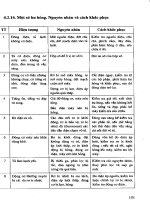 Điện Tử - Điện Dân Dụng - Điện Công Nghiệp part 11 pptx