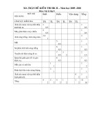 DE THI VL- CN 6789( CO MA TRAN)