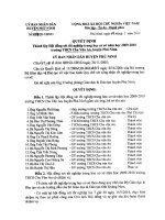 QĐ THANH LẬP HỘI ĐỒNG XET TN THCS