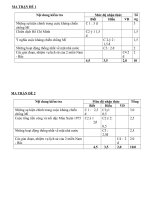 đề thi học kỳ 2 dinh 8