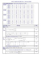 Đáp án - Đề Thi HK2 -Toán 10: 2009 -2010