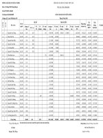 Bảng lương tháng 5 năm 2010 THCSĐHA