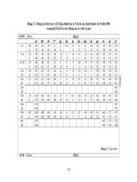 VẼ KỸ THUẬT - BẢN DUNG SAI KÍCH THƯỚC pps