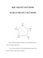HỌC THUYẾT NGŨ HÀNH - SỰ QUAN HỆ GIỮA NGŨ HÀNH pdf