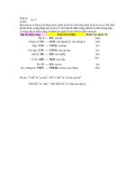 3.Đại từ nhân xưng