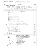 DAP AN HK2 TOAN 7 05-06.doc
