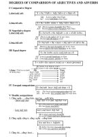 Ly thuyet cau so sanh cuc hay