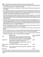 OXY LIỆU PHÁP (PHẦN 5) potx