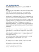 Giáo trình quản trị và bảo mật Joomla- P16 pdf