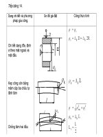 Đồ án công nghệ chế tạo máy gia công cơ khí (phần 2) part 5 pptx