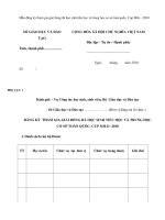 Mẫu đăng ký tham gia giai bóng đá học sinh tiểu học và trung học cơ sở toàn quốc, Cup Milo - 2010 pptx