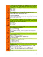 THI THU DAI HOC L4 THPT YEN LAC 2