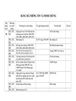 Minh chứng tự đánh giá trường THPT Chu Văn An