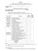 Phiếu HIỆU TRƯỞNG tự đánh giá