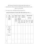 MẪU ĐĂNG KÝ KẾ HOẠCH XÂY DỰNG TIÊU CHUẨN QUỐC GIA docx