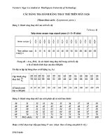 BẢNG TRA BÁNH RĂNG máy 5a26(có sơ đồ ĐỘNG)