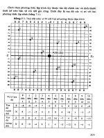 Gia Công Cơ Khí - Máy Tiện (Phần 2) part 9 pdf
