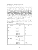 Giáo trình kỹ thuật điều khiển 7 pdf