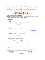 Phương pháp giải nhanh Hóa Học