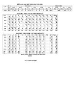 Báo Cáo Thống kê môn học 11a2