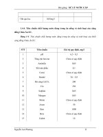 Giáo trình Xử lý nước 2 ppsx