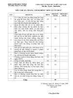 Thang diem don vi van hoa